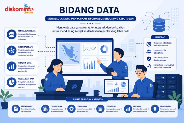 Bidang Statistik